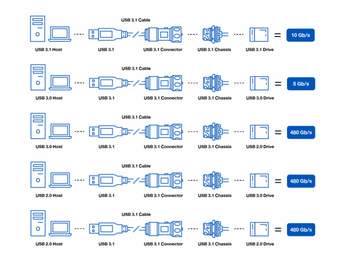 latest company news about Differences Between A Normal USB And A USB Type C Connector  0