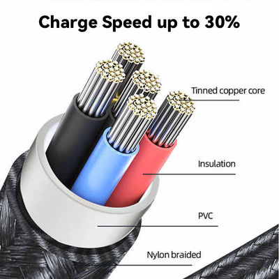 Durable USB 2.0 Type C Cable for Long-Lasting and Data Transfer  Charging
