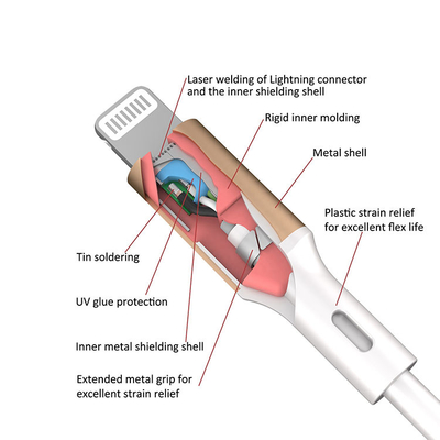 C94 MFI Certified 3A USB Lightning Charging Cable For Apple Ipad Iphone MacBook