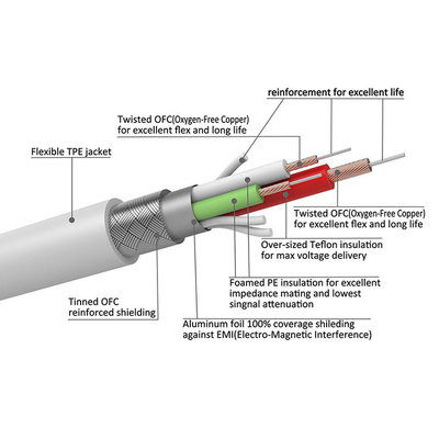 OEM Original C94 Chip PD 18W MFI Certified USB Lightning Charging Cable USB Data Cable For Apple ipad iphone MacBook